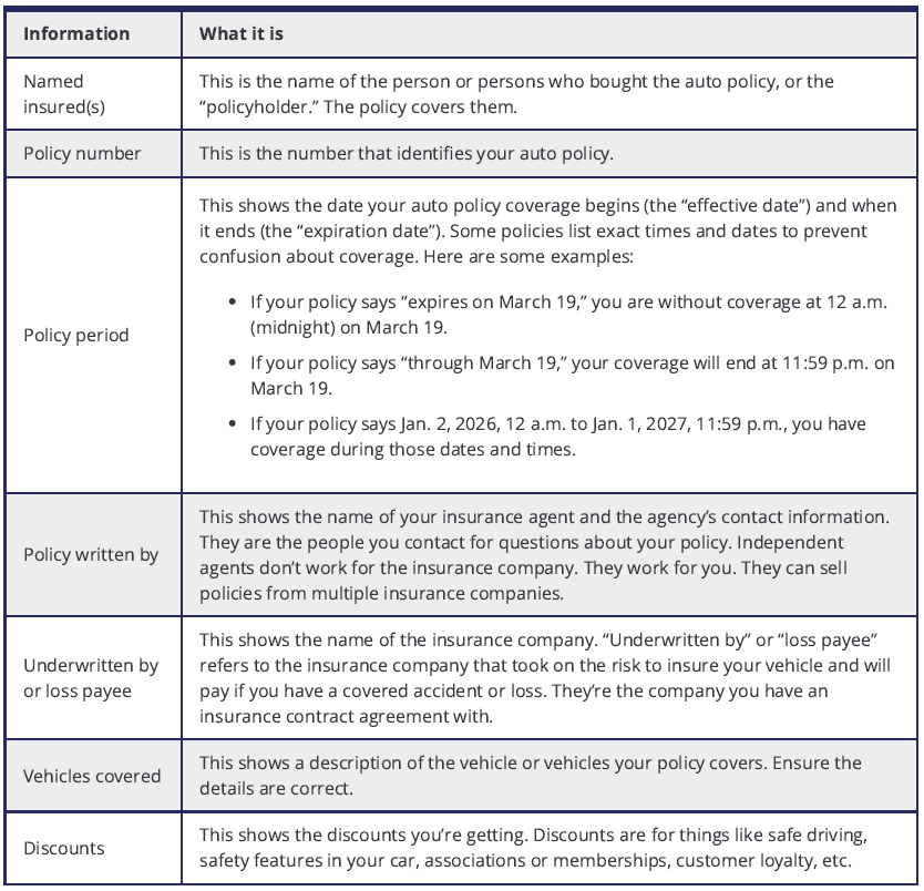 Declarations page terminology