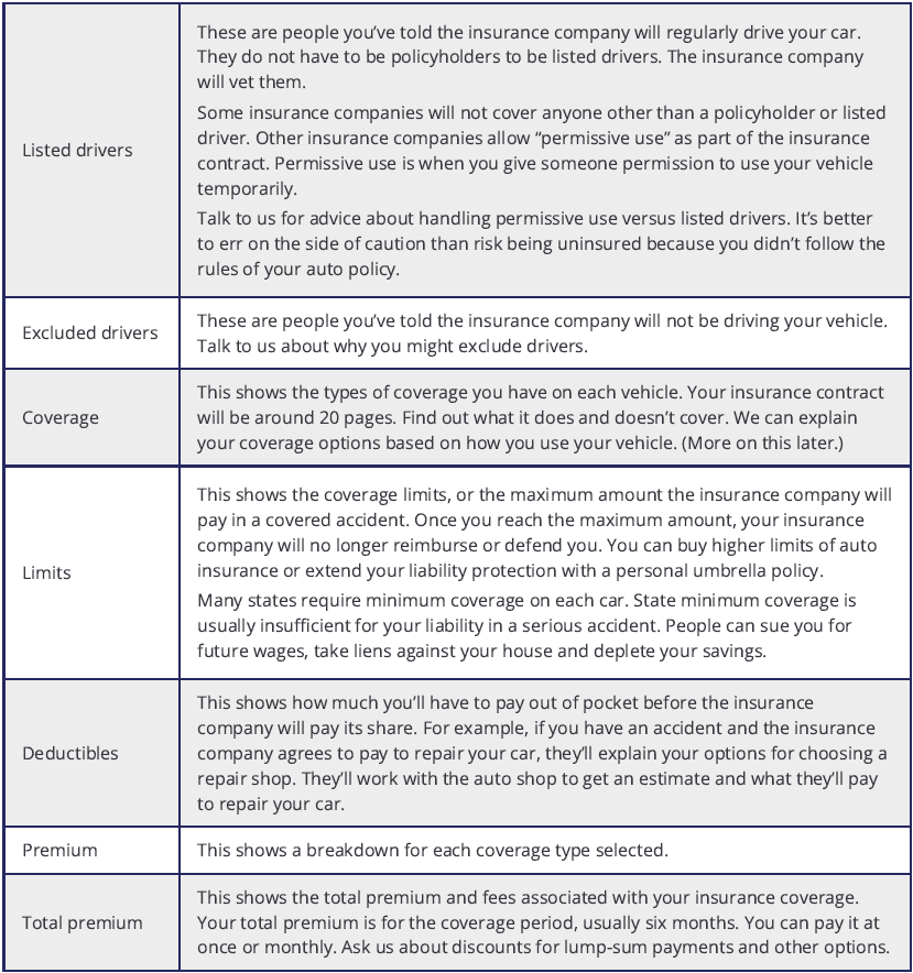Auto policy declarations page explained